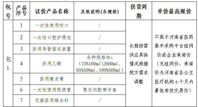 新乡医学院第一附属医院滑县医院2026年护理类、耗材（试剂）包一（二次）采购公开议价项目