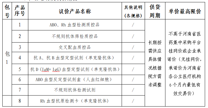新乡医学院第一附属医院滑县医院2026年输血科耗材（试剂）正式入院采购公开议价项目